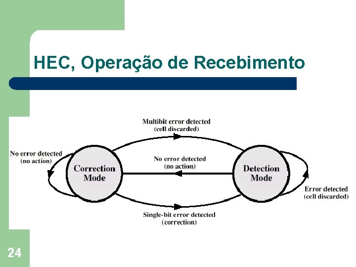 HEC, Operação de Recebimento 24 