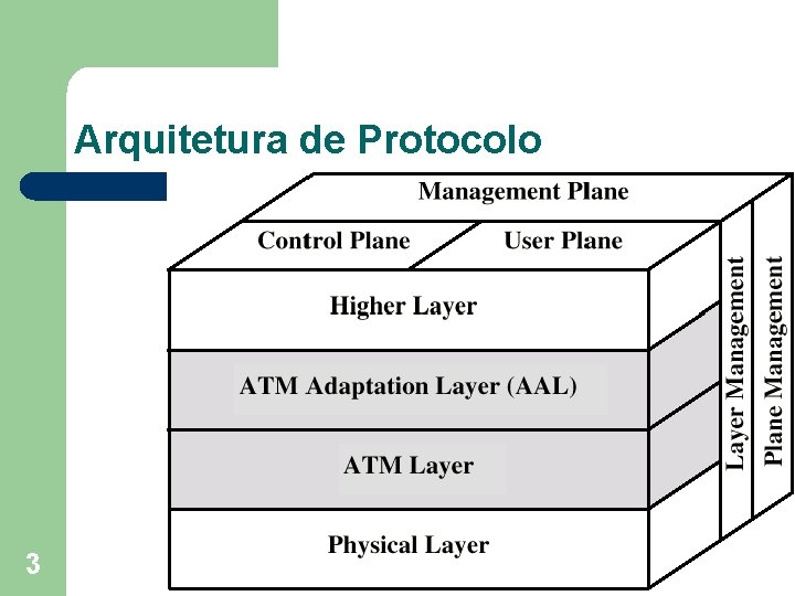 Arquitetura de Protocolo 3 