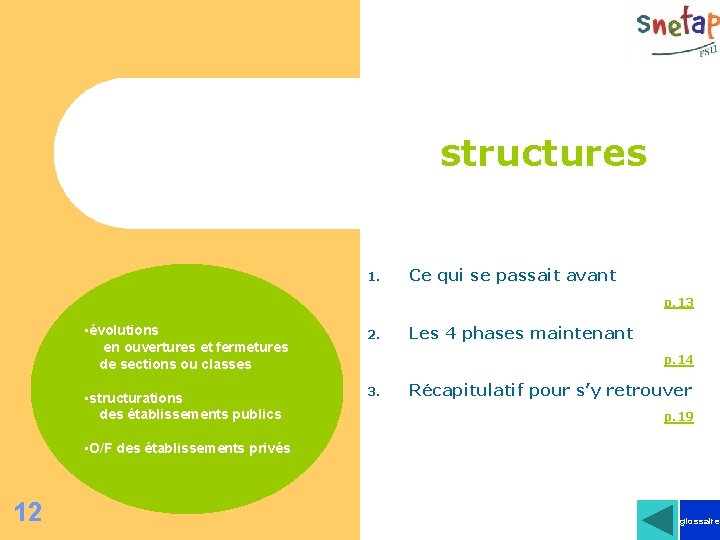 L’évolution des structures 1. Ce qui se passait avant p. 13 • évolutions en