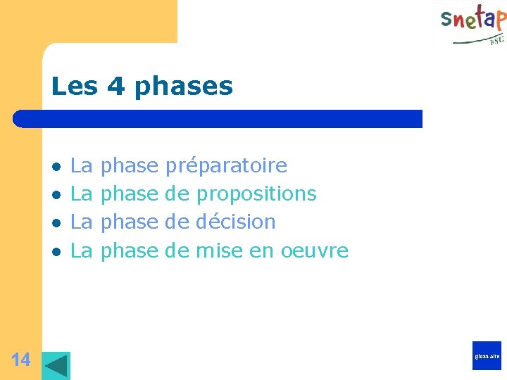 Les 4 phases l l 14 La phase préparatoire La phase de propositions La