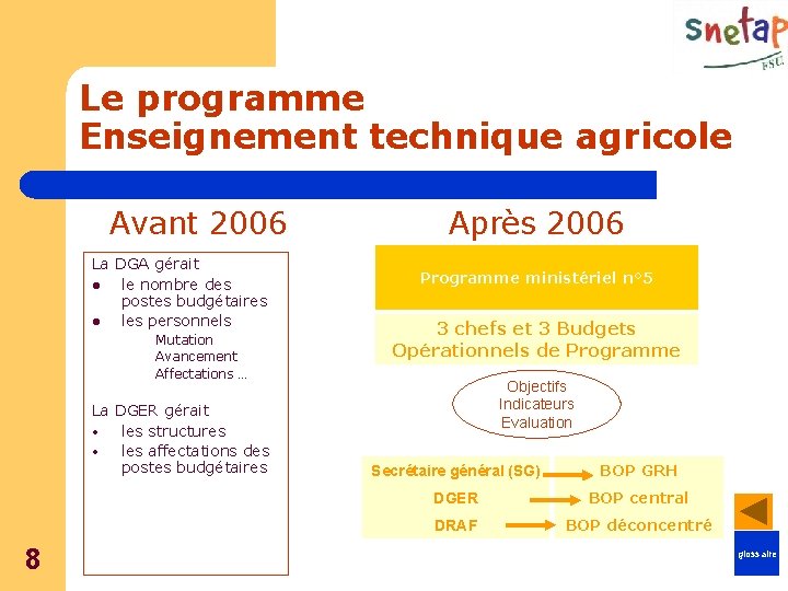 Le programme Enseignement technique agricole Avant 2006 La DGA gérait l le nombre des