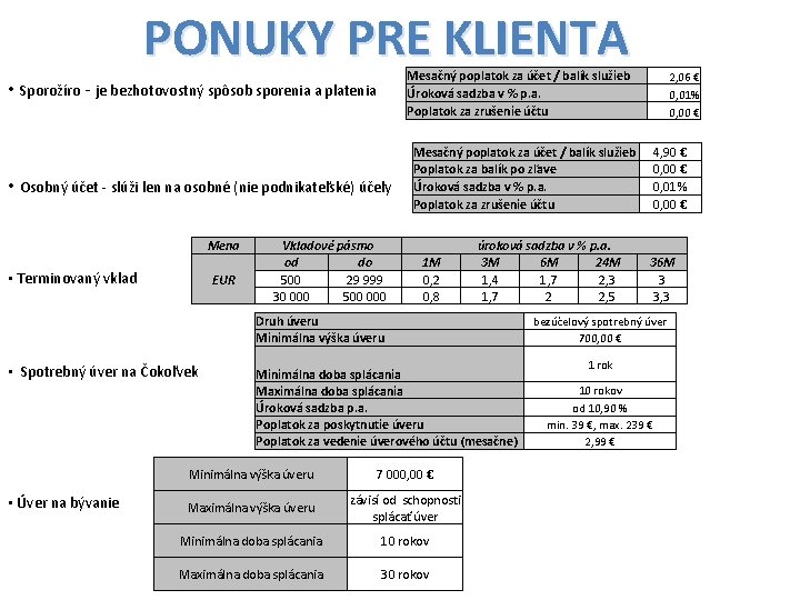 PONUKY PRE KLIENTA Mesačný poplatok za účet / balík služieb Úroková sadzba v %