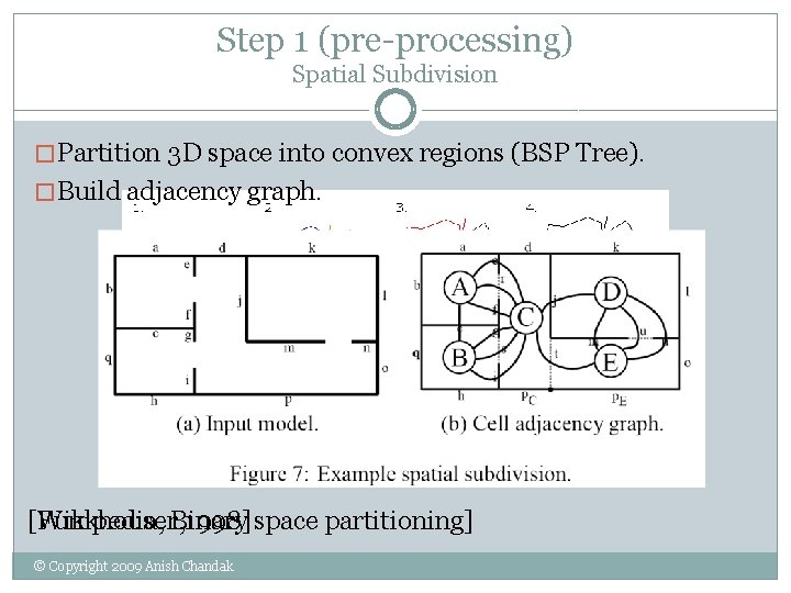 Step 1 (pre-processing) Spatial Subdivision �Partition 3 D space into convex regions (BSP Tree). Step 1 (pre-processing) Spatial Subdivision �Partition 3 D space into convex regions (BSP Tree).