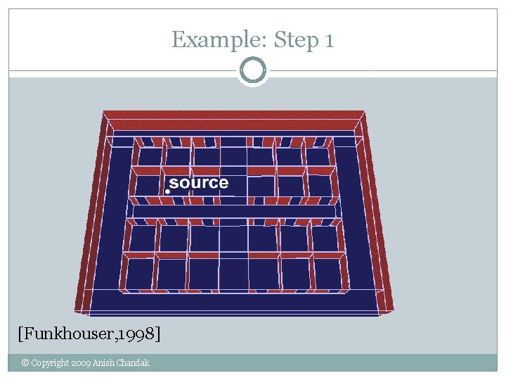 Example: Step 1 [Funkhouser, 1998] © Copyright 2009 Anish Chandak 
