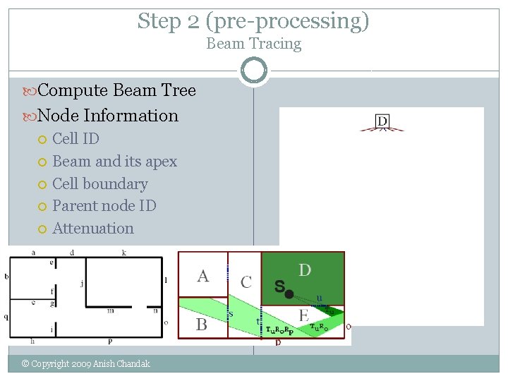 Step 2 (pre-processing) Beam Tracing Compute Beam Tree Node Information Cell ID Beam and Step 2 (pre-processing) Beam Tracing Compute Beam Tree Node Information Cell ID Beam and