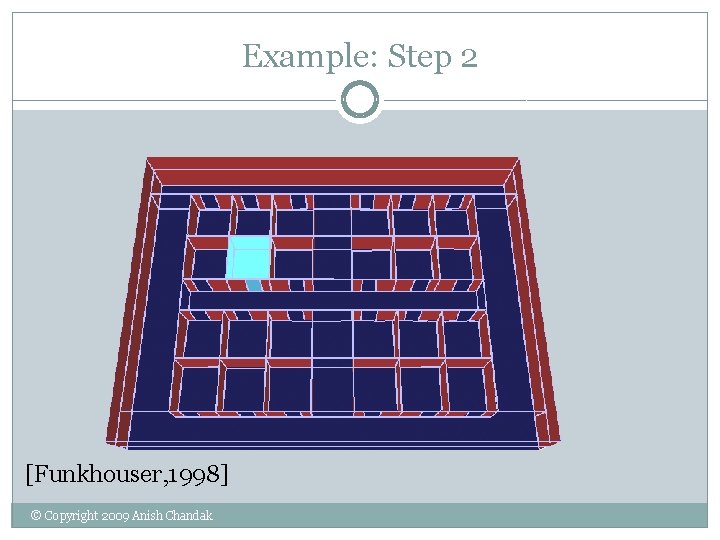 Example: Step 2 [Funkhouser, 1998] © Copyright 2009 Anish Chandak 