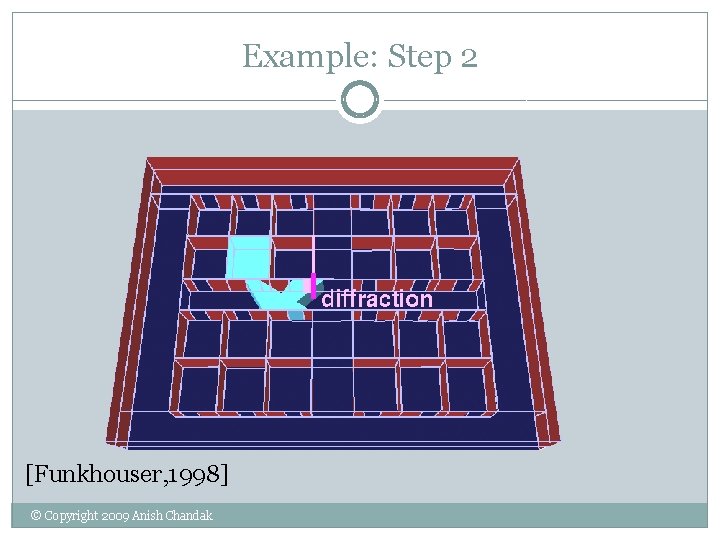 Example: Step 2 [Funkhouser, 1998] © Copyright 2009 Anish Chandak 