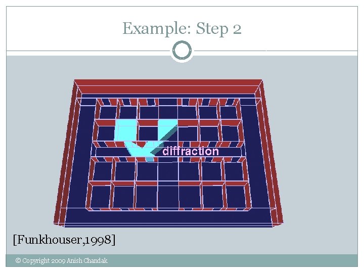 Example: Step 2 [Funkhouser, 1998] © Copyright 2009 Anish Chandak 