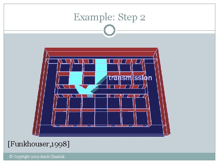 Example: Step 2 [Funkhouser, 1998] © Copyright 2009 Anish Chandak 