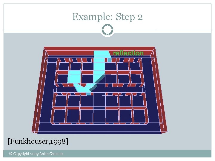 Example: Step 2 [Funkhouser, 1998] © Copyright 2009 Anish Chandak 