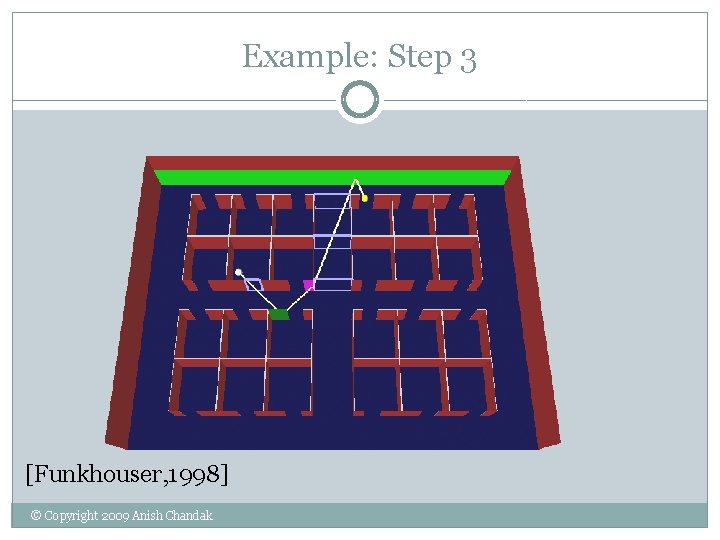 Example: Step 3 [Funkhouser, 1998] © Copyright 2009 Anish Chandak 