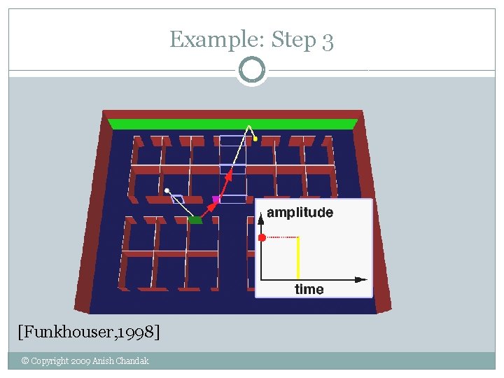 Example: Step 3 [Funkhouser, 1998] © Copyright 2009 Anish Chandak 