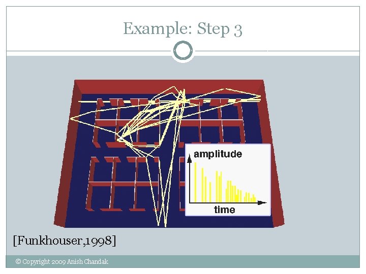 Example: Step 3 [Funkhouser, 1998] © Copyright 2009 Anish Chandak 