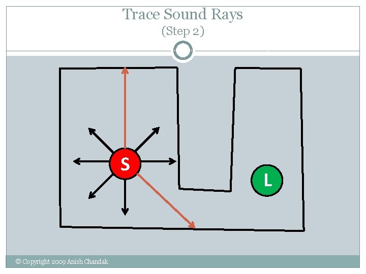 Trace Sound Rays (Step 2) S © Copyright 2009 Anish Chandak L Trace Sound Rays (Step 2) S © Copyright 2009 Anish Chandak L