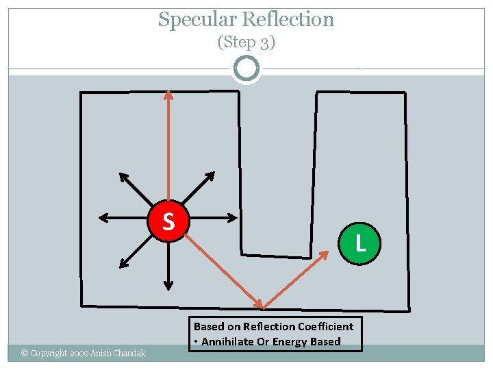 Specular Reflection (Step 3) S L Based on Reflection Coefficient • Annihilate Or Energy Specular Reflection (Step 3) S L Based on Reflection Coefficient • Annihilate Or Energy
