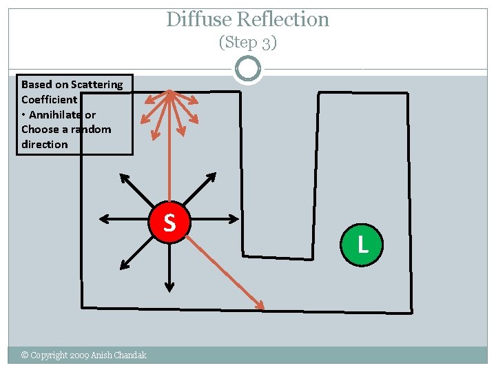 Diffuse Reflection (Step 3) Based on Scattering Coefficient • Annihilate or Choose a random Diffuse Reflection (Step 3) Based on Scattering Coefficient • Annihilate or Choose a random