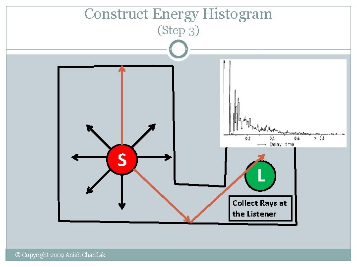 Construct Energy Histogram (Step 3) S L Collect Rays at the Listener © Copyright Construct Energy Histogram (Step 3) S L Collect Rays at the Listener © Copyright