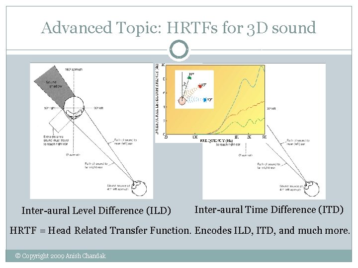 Advanced Topic: HRTFs for 3 D sound Inter-aural Level Difference (ILD) Inter-aural Time Difference Advanced Topic: HRTFs for 3 D sound Inter-aural Level Difference (ILD) Inter-aural Time Difference