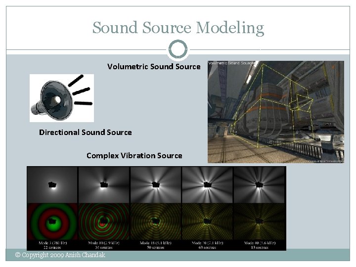 Sound Source Modeling Volumetric Sound Source Directional Sound Source Complex Vibration Source © Copyright Sound Source Modeling Volumetric Sound Source Directional Sound Source Complex Vibration Source © Copyright