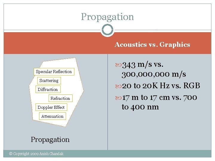 Propagation Acoustics vs. Graphics 343 m/s vs. Specular Reflection Scattering Diffraction Refraction Doppler Effect Propagation Acoustics vs. Graphics 343 m/s vs. Specular Reflection Scattering Diffraction Refraction Doppler Effect