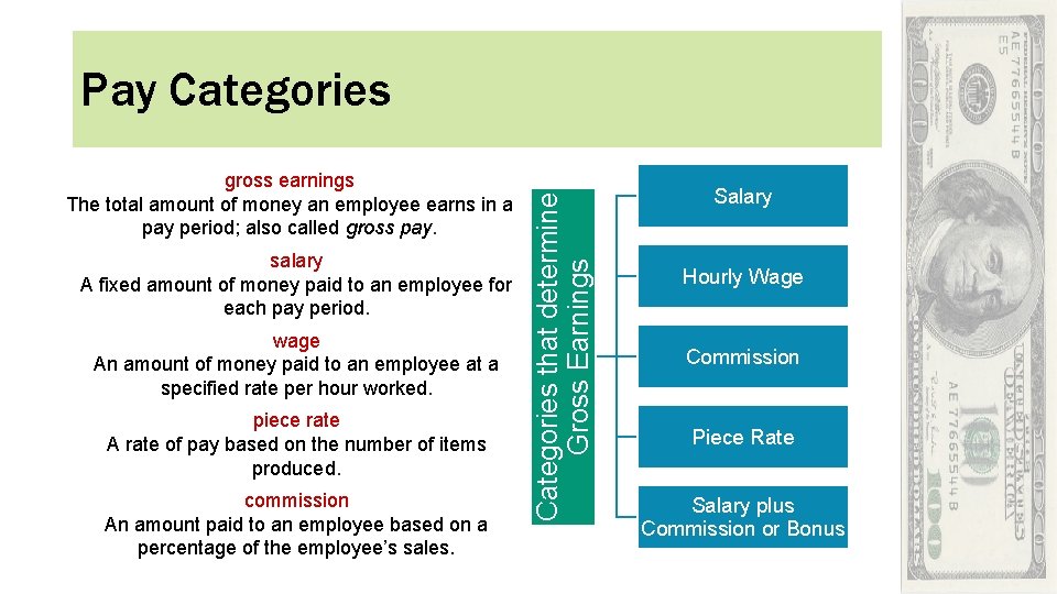 gross earnings The total amount of money an employee earns in a pay period;