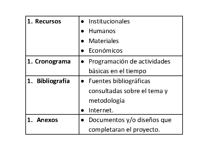 1. Recursos 1. Cronograma Programación de actividades básicas en el tiempo Fuentes bibliográficas consultadas 1. Recursos 1. Cronograma Programación de actividades básicas en el tiempo Fuentes bibliográficas consultadas