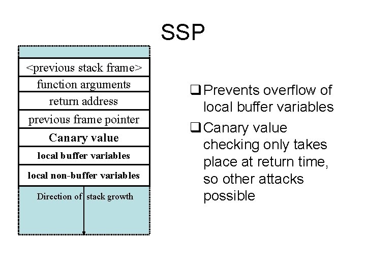 SSP <previous stack frame> function arguments return address previous frame pointer Canary value local