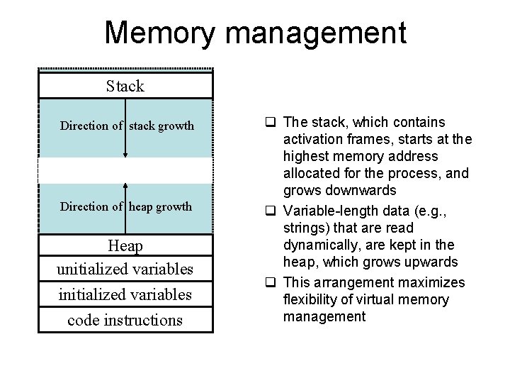 Memory management Stack Direction of stack growth Direction of heap growth Heap unitialized variables