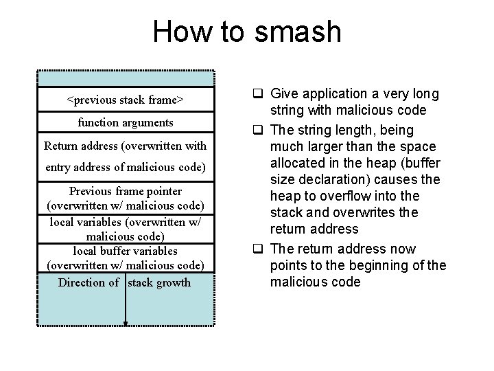 How to smash <previous stack frame> function arguments Return address (overwritten with entry address