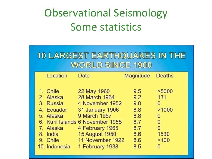 Observational Seismology Some statistics 