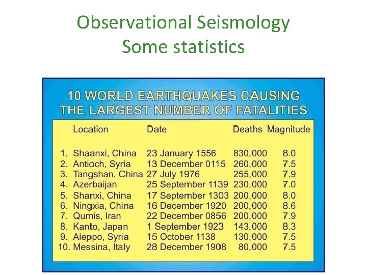 Observational Seismology Some statistics 