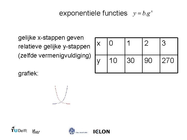exponentiele functies gelijke x-stappen geven relatieve gelijke y-stappen x (zelfde vermenigvuldiging) y grafiek: Delft