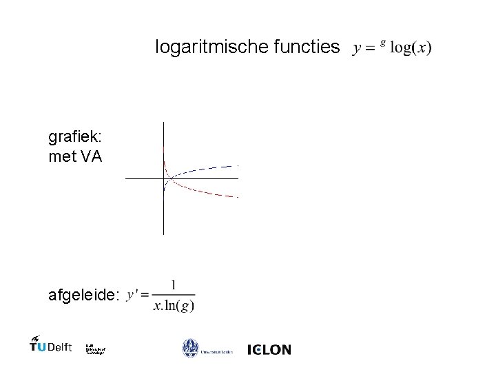logaritmische functies grafiek: met VA afgeleide: Delft University of Technology 