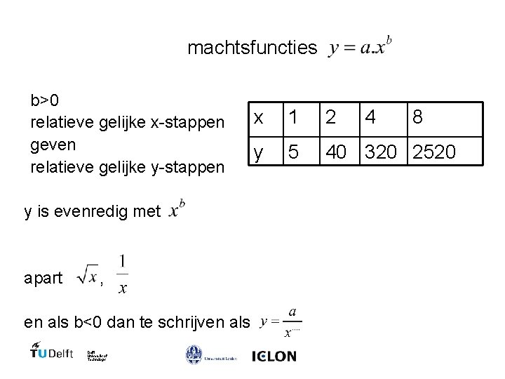 machtsfuncties b>0 relatieve gelijke x-stappen geven relatieve gelijke y-stappen y is evenredig met apart