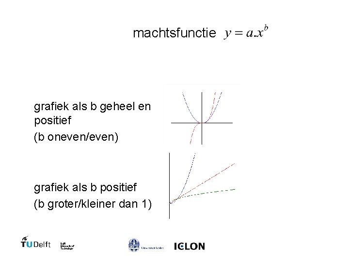 machtsfunctie grafiek als b geheel en positief (b oneven/even) grafiek als b positief (b