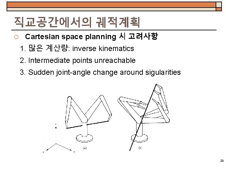 직교공간에서의 궤적계획 Cartesian space planning 시 고려사항 1. 많은 계산량: inverse kinematics 2. Intermediate