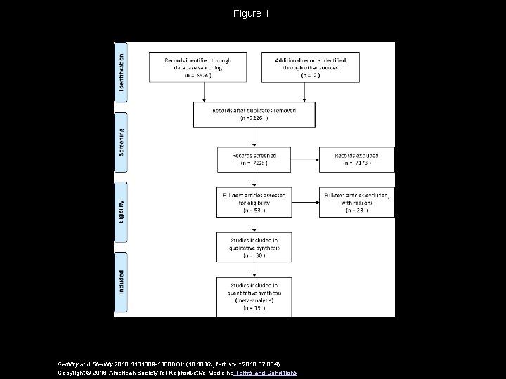 Figure 1 Fertility and Sterility 2018 1101089 -1100 DOI: (10. 1016/j. fertnstert. 2018. 07.