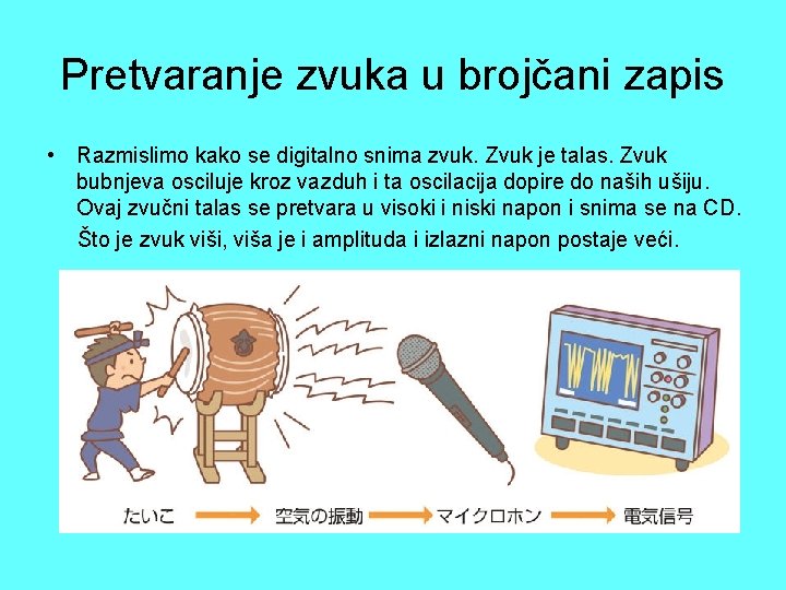 Pretvaranje zvuka u brojčani zapis • Razmislimo kako se digitalno snima zvuk. Zvuk je