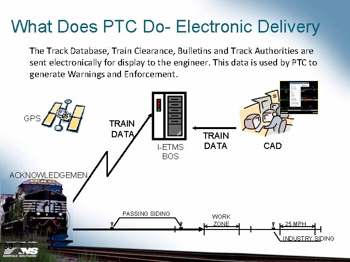 What Does PTC Do- Electronic Delivery The Track Database, Train Clearance, Bulletins and Track