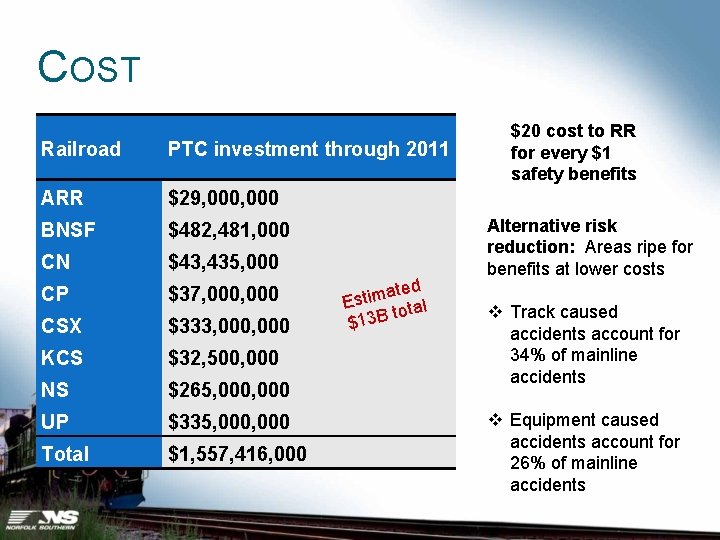 COST Railroad PTC investment through 2011 ARR $29, 000 BNSF $482, 481, 000 CN