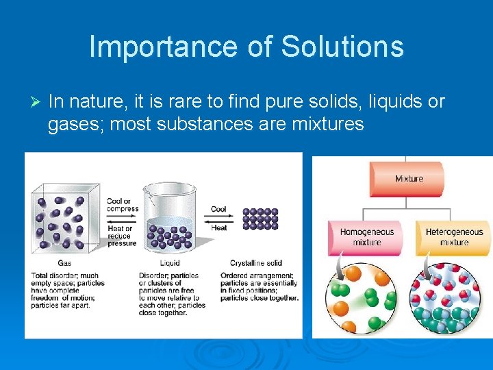 Importance of Solutions Ø In nature, it is rare to find pure solids, liquids