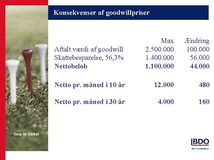 Konsekvenser af goodwillpriser Aftalt værdi af goodwill Skattebesparelse, 56, 3% Nettobeløb Max 2. 500.