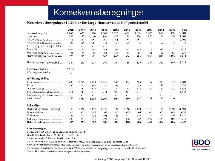Konsekvensberegninger 