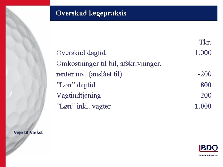 Overskud lægepraksis Overskud dagtid Omkostninger til bil, afskrivninger, renter mv. (anslået til) ”Løn” dagtid