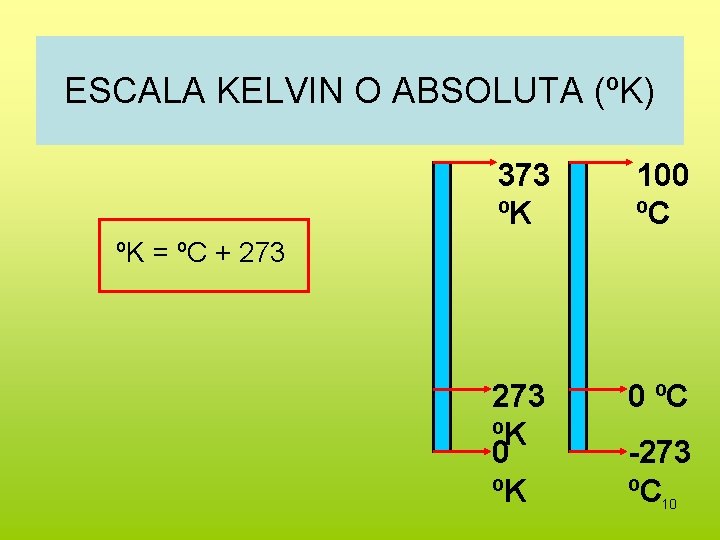 ESCALA KELVIN O ABSOLUTA (ºK) 373 ºK 100 ºC 273 ºK 0 ºC ºK