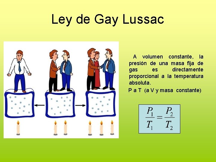 Ley de Gay Lussac A volumen constante, la presión de una masa fija de