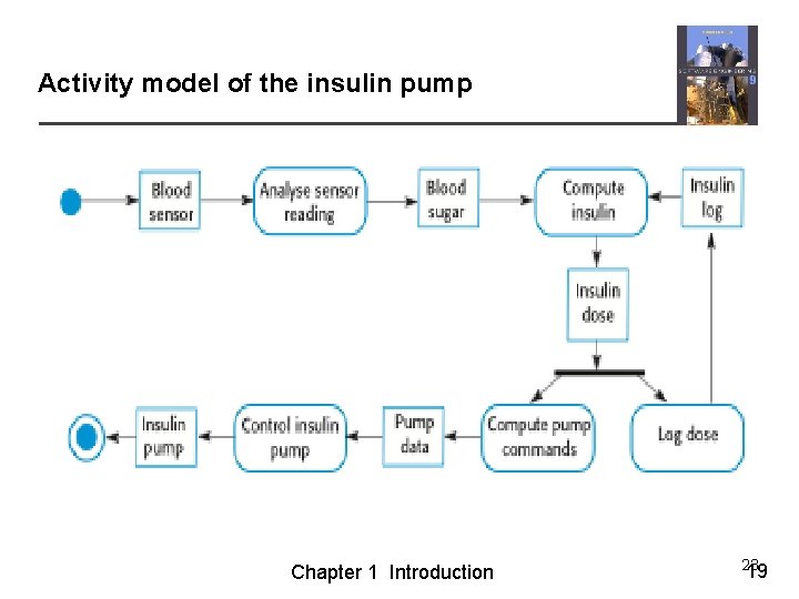 Activity model of the insulin pump Chapter 1 Introduction 23 19 