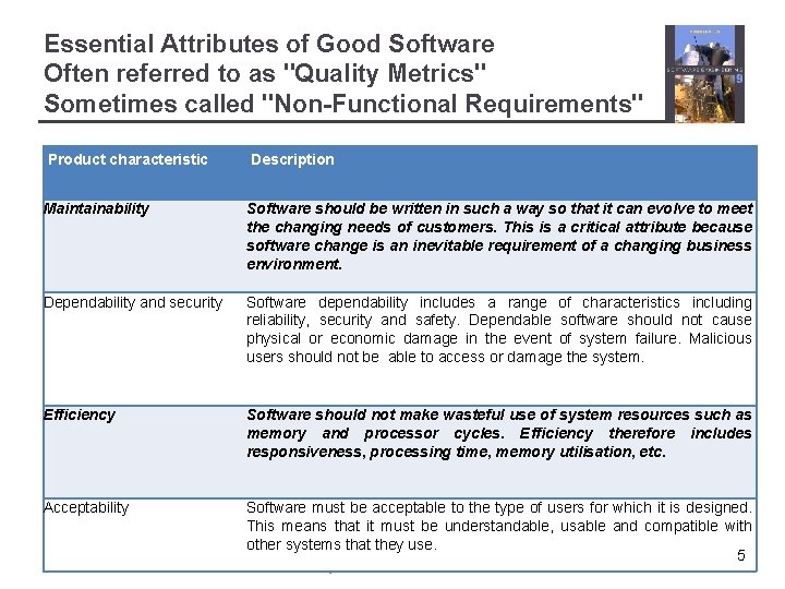 Essential Attributes of Good Software Often referred to as "Quality Metrics" Sometimes called "Non-Functional