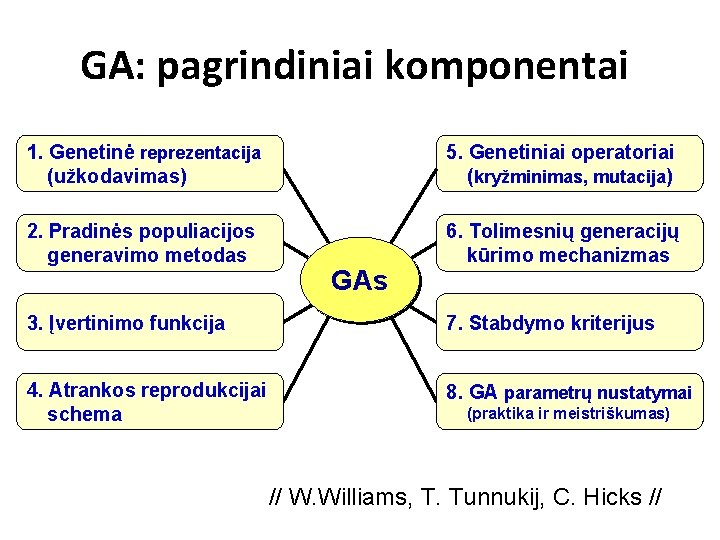 GA: pagrindiniai komponentai 1. Genetinė reprezentacija (užkodavimas) 5. Genetiniai operatoriai (kryžminimas, mutacija) 2. Pradinės