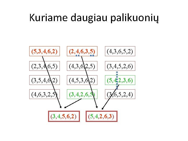 Kuriame daugiau palikuonių (5, 3, 4, 6, 2) (2, 4, 6, 3, 5) (4,